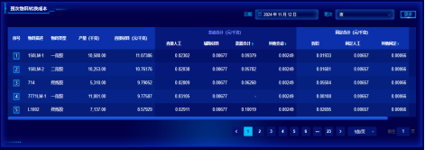 尊龙中国成本分析项目荣获csua金龙优胜奖(1)(1)638